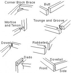 types of kitchen cabinet joinery